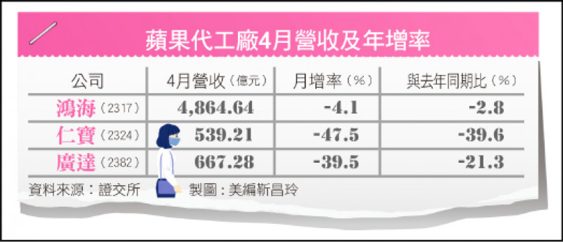 〈財經週報-中國封城衝擊〉蘋果展望下修 台灣供應鏈拉警報