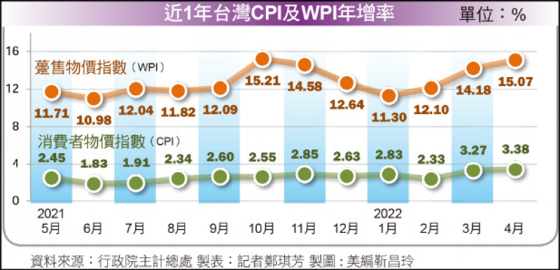 〈財經週報-實質負利率〉物價一路飆高 通膨吃光利息、加薪 〈財經週報-實質負利率〉物價一路飆高 通膨吃光利息、加薪