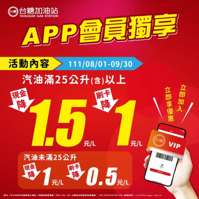 台糖APP會員加油 每公升最高降1.5元