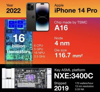 ASML曝15款iPhone 晶片前世今生 台積電大勝三星