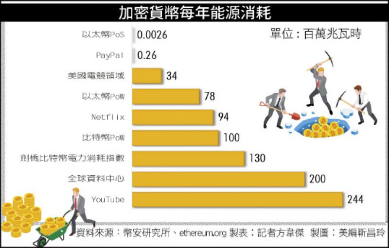 〈財經週報-板卡廠與加密幣〉嚴冬席捲幣圈 加密貨幣去年市值大跳水