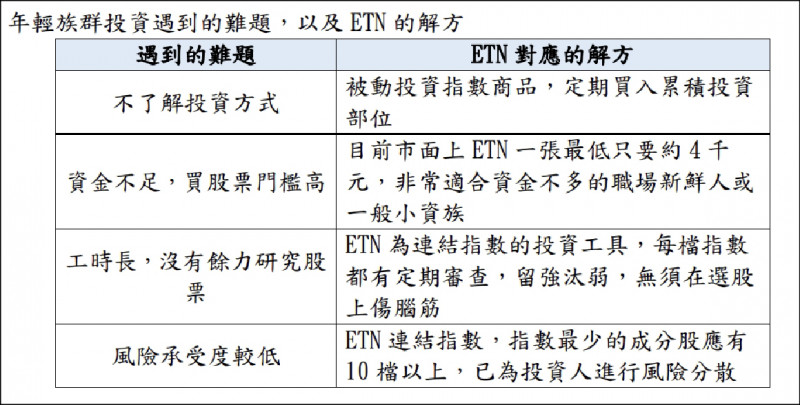 〈財經週報-投資觀點〉職場新鮮人看過來 除了存錢，多做一件事 讓你的資產加速成長！