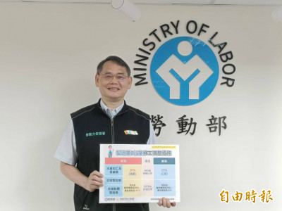 4大產業將可增聘2.8萬移工 勞動部今預告調整聘僱資格