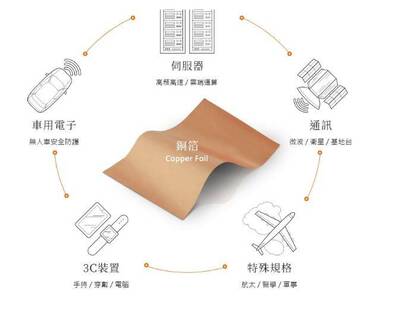 強勢股》金居 : 大吃AI伺服器訂單 吸法人買單