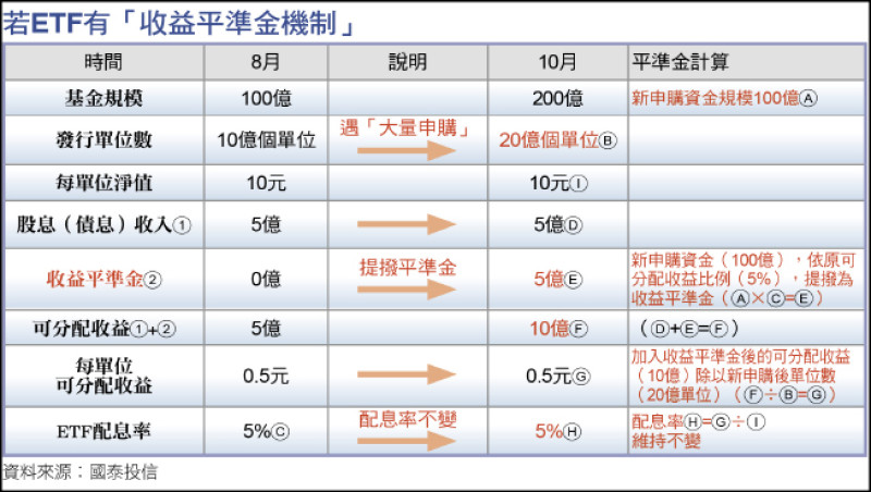 財經週報 - 自由財經