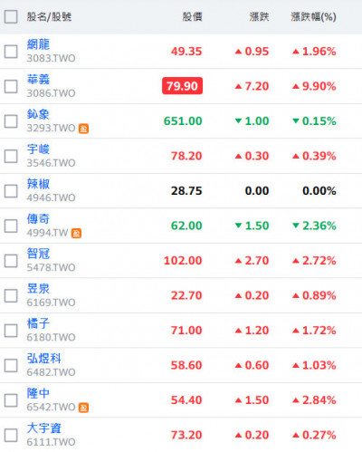 遊戲股亮麗財報 智冠前3季賺逾半個股本