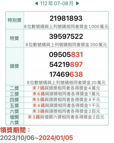 只剩1週！7-8月千萬發票還有8張未領  開出商店1次看
