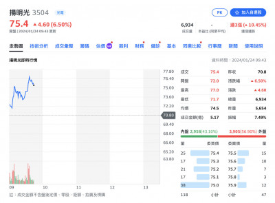 焦點股》揚明光：蘋果推新品 帶來新商機