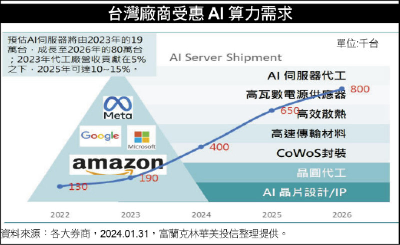 〈財經週報-台股盤勢解析〉資金行情備足 年後留意盤勢動能