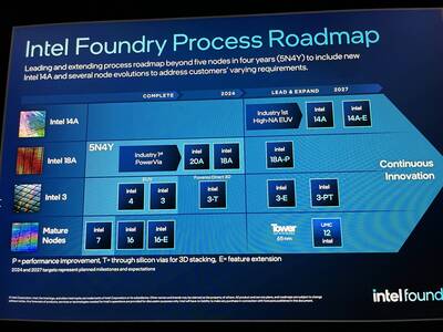 挑戰台積電？專家：英特爾要爭取多拿政府補助