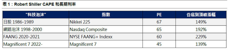 AI股價大漲、擔憂泡沫化？ 法人看時候未到、免驚