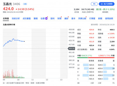 焦點股》玉晶光：營運成長在望 股價走高