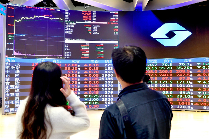 盤勢分析》美AI股重挫 台股震盪力守季線