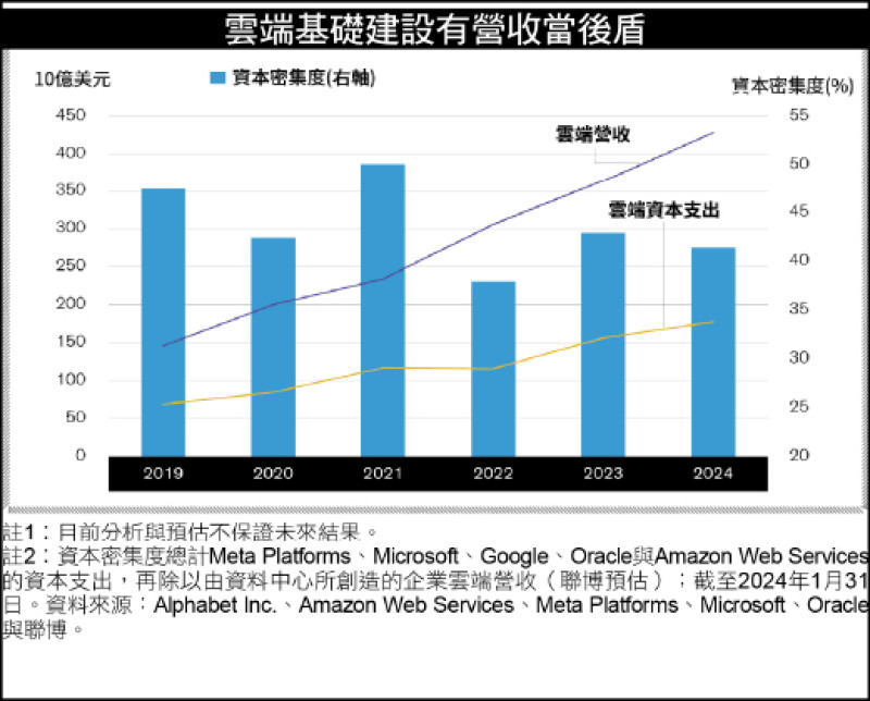 〈財經週報-國際市場展望〉三大關鍵 看出AI熱潮與網路泡沫的截然不同