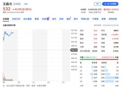 焦點股》玉晶光：首季獲利飆升 股價走高