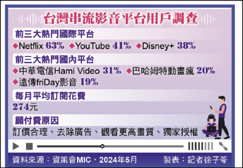 外商OTT壓境 本土廠商力拚突圍
