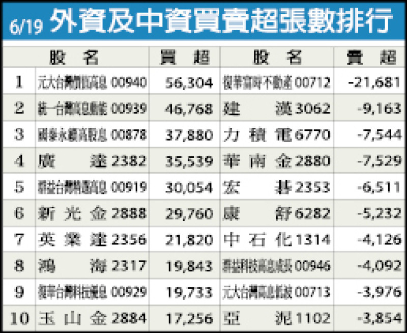 士電看好重電事業 景氣樂觀到2030年