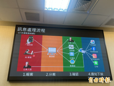 「打詐通報查詢網」封測中 數發部4步驟快速下架詐騙
