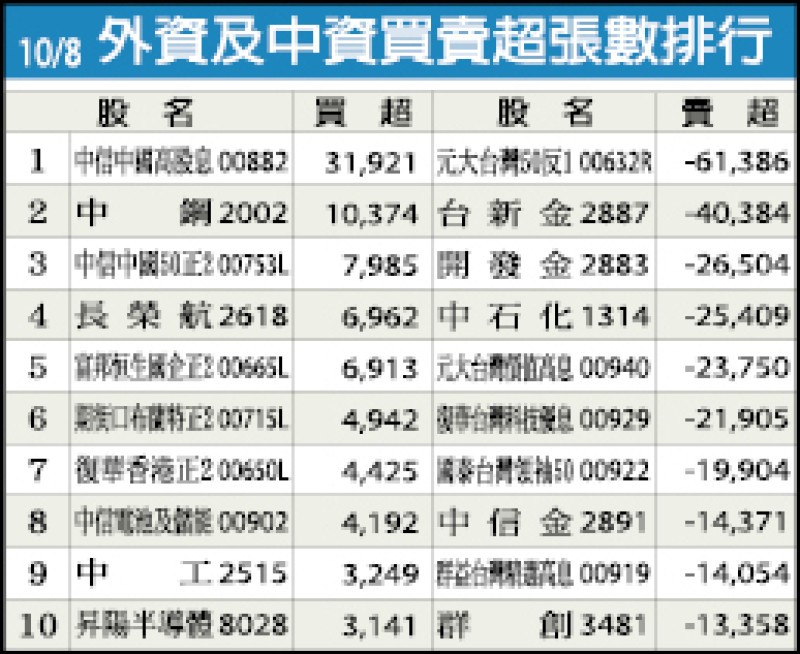 盤勢分析》短線高檔震盪 短打因應