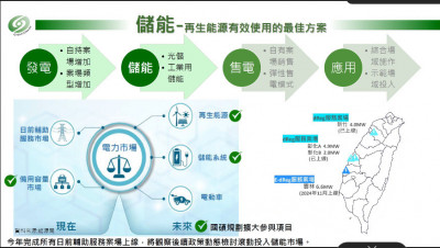 拓展太陽能+儲能案場 國碩看後年自持案場達70MW
