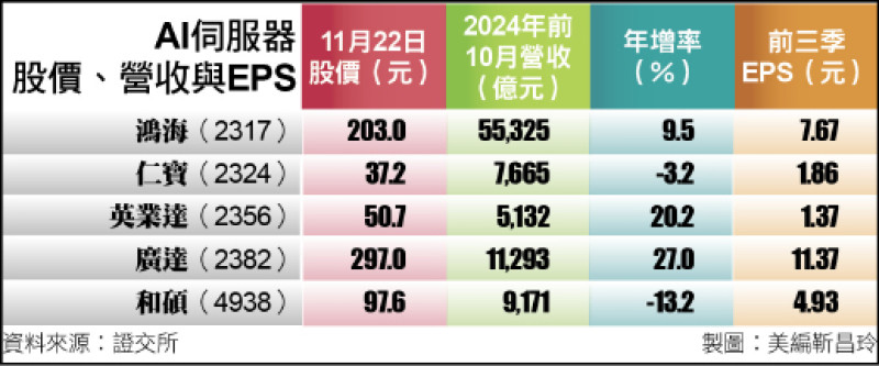 〈財經週報-台股操作策略〉代工廠毛利率下跌 外資強力賣超