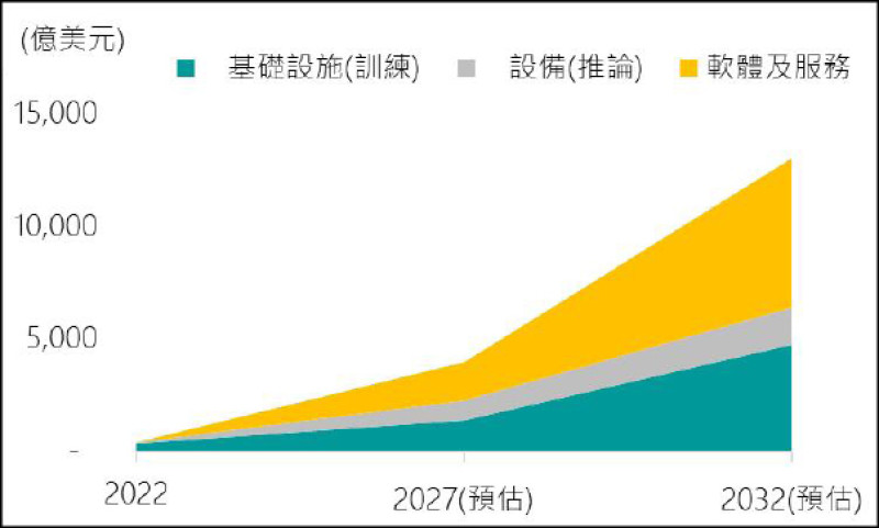 〈財經週報-投資觀點〉2025年AI科技發展擴展至多個領域 把握AI快速發展下的投資新機遇