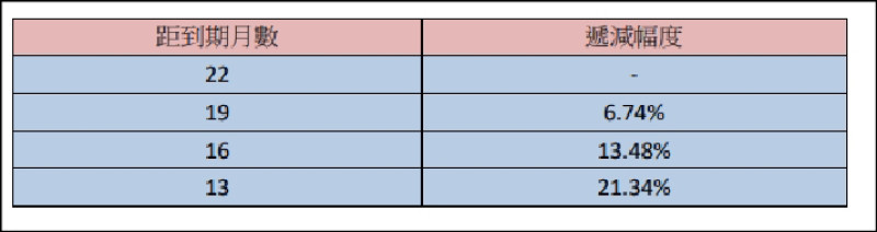 〈財經週報-投資觀點〉近期權證投資趨勢–長天期權證