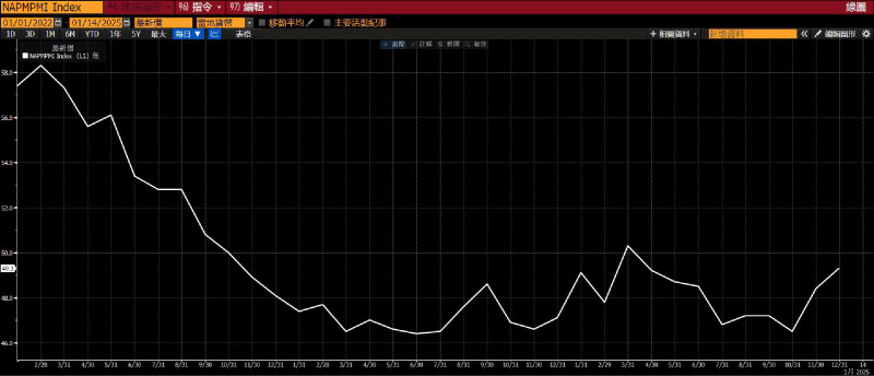 〈財經週報-投資觀點〉川普效應將使美股在整理後再次上攻