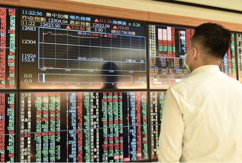 台股收盤》AI、高價股挑大梁 指數收漲118點