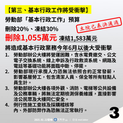 預算遭砍7500萬 勞動部： 產檢假、陪產假補貼重創