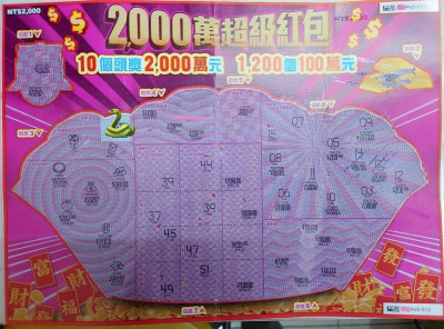 女兒小手一拍  新竹年輕夫妻刮中100萬