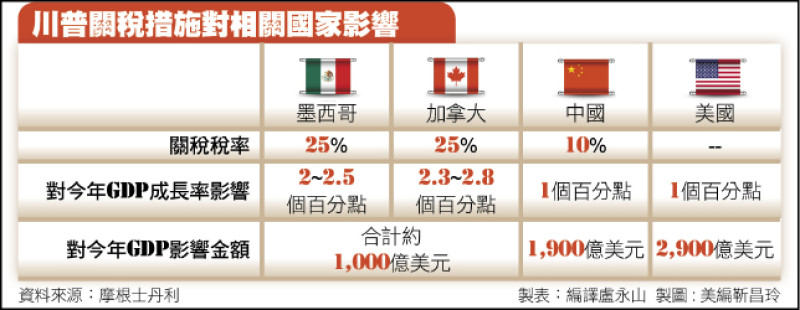 〈財經週報-關稅戰〉川普關稅戰擴及盟邦 供應鏈埋深水炸彈|財富自由