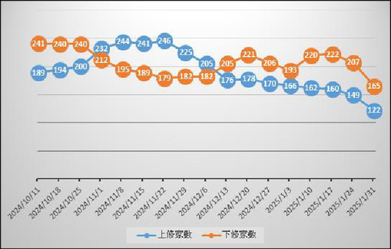 〈財經週報-投資趨勢〉美國再次偉大 口號下的投資方向