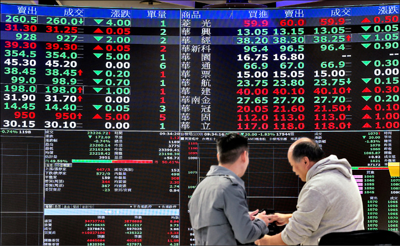 川普效應外資落跑 台股長線不看淡