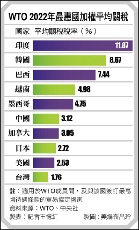 〈財經週報-台商因應川普關稅戰〉川普關稅大戰正式開打 台廠有解方|財富自由