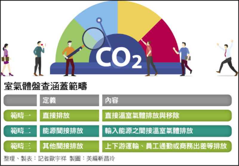 〈財經週報-減碳難題〉美對等關稅壓境 台灣減碳繼續走|財富自由