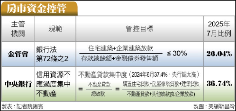 〈財經週報-時事求是〉房市管制的預期 〈財經週報-時事求是〉房市管制的預期