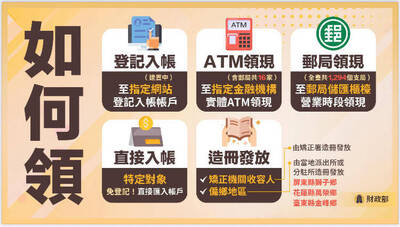 普發1萬估2356萬人領取  5種領取方式一次看