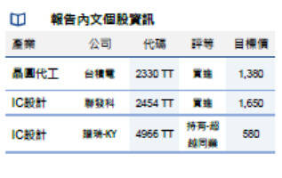 輝達入股英特爾 法人︰留意聯發科、譜瑞-KY風險