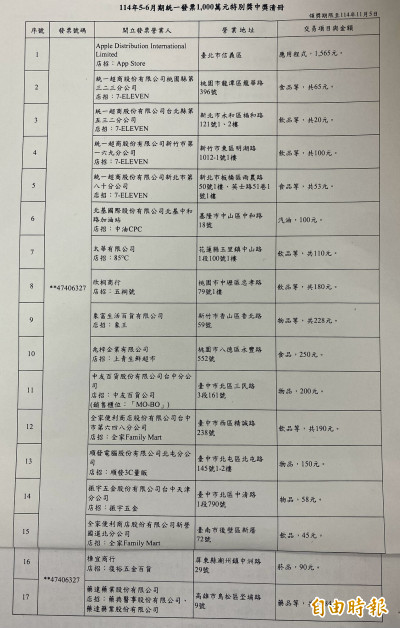 7-8月發票中獎清冊出爐 這台自販機買15元飲料中千萬