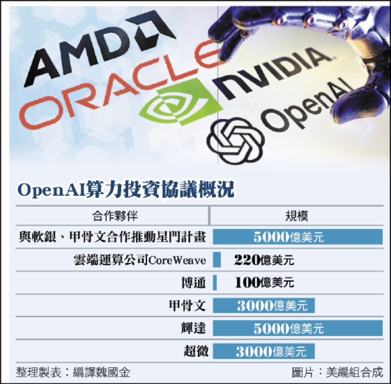 AI狂潮 是泡沫還是新常態？