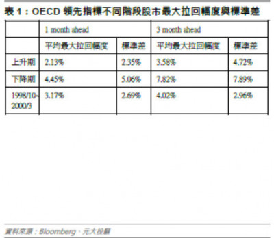 美中翻臉釀AI泡沫化?  法人看全球景氣韌性強、泡沫可以很「任性」