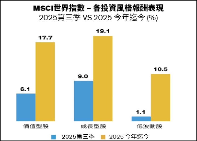 〈財經週報-國際展望〉漲聲響起 風險未退:第四季股市投資思維重整 〈財經週報-國際展望〉漲聲響起 風險未退:第四季股市投資思維重整