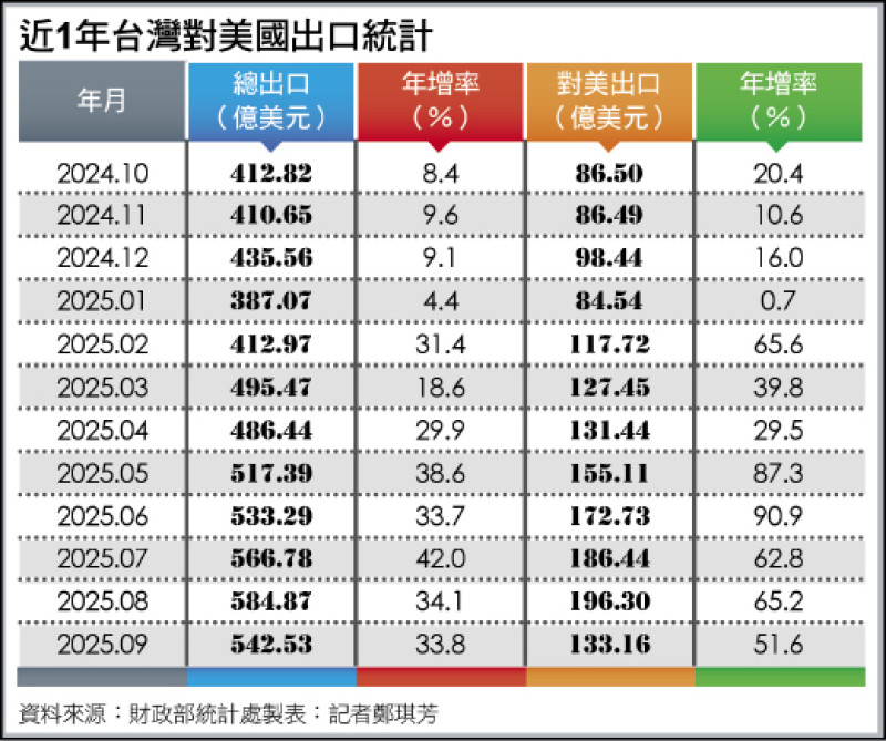〈財經週報-關稅衝擊〉美國關稅衝擊傳產 中央政府設防線力抗 〈財經週報-關稅衝擊〉美國關稅衝擊傳產 中央政府設防線力抗