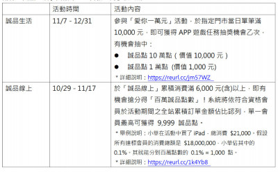 放大普發現金1萬元！誠品禮物節11月7日登場加碼推出「愛你1萬元」