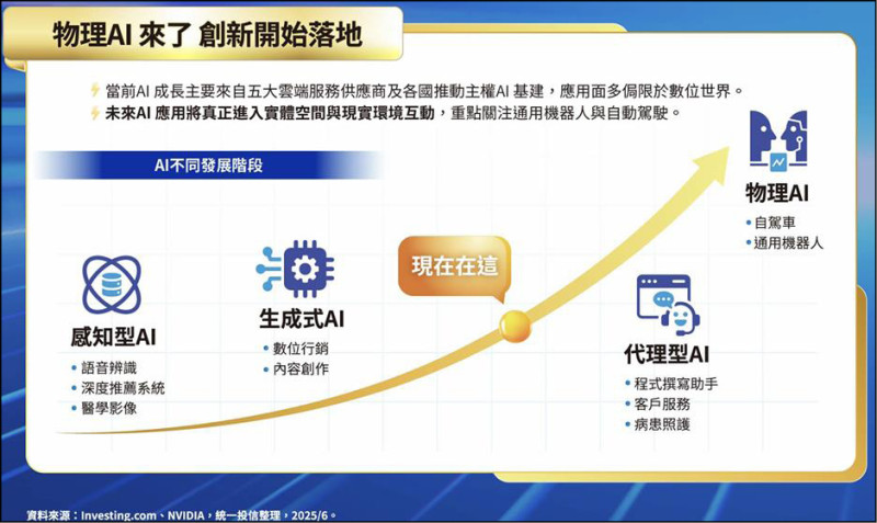 〈財經週報-投資觀點〉AI熱浪持續延燒 現在討論泡沫 為時過早