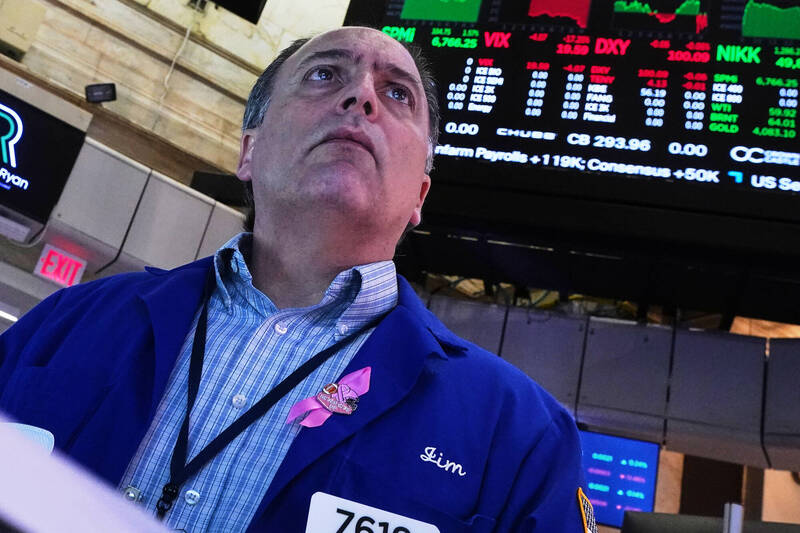 道瓊震盪千點跌386點！輝達挫逾3％ 台積ADR下殺