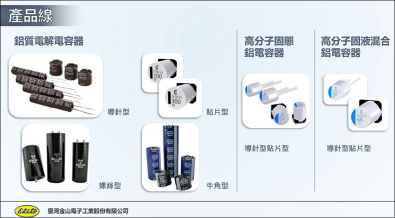熱門股》超級電容題材夯 金山電漲停|財富自由