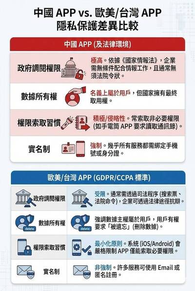 偷光你隱私3》民主美歐台VS威權中國  隱私權保護差很大