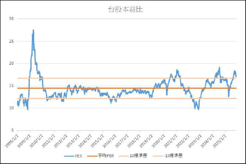 〈財經週報-投資趨勢〉科技巨頭誰當家 台廠都是大贏家